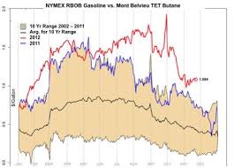 Viewing A Thread Ethanol Info