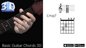 Ideal for practising scales, and understand their sonority/color! Guitar 3d Chords Cmaj7 Do Maj Seventh Polygonium