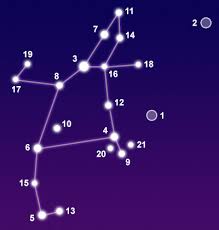 Constellation Perseus The Constellations On Sea And Sky
