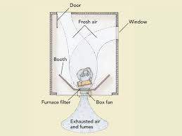 Diy 30 spray booth you. Make A Simple Spray Booth Finewoodworking