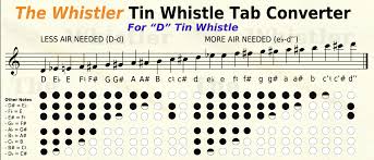 The Shire Tin Whistle Sheet Music Epic Sheet Music