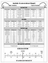Metric Conversion Chart Mass Volume Length Temperature Metric Conversion Chart Metric Conversions Metric