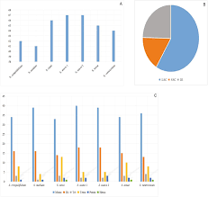 Image result for Sium repandum