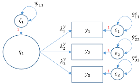 Hi, i am working an a sem model in stata. Introduction To Structural Equation Modeling Sem In R With Lavaan
