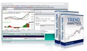 Best Charting Software Trend Analyser By S2 Analytics