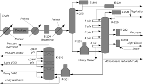 Senior retention and progression officer 1 Cdu Vdu 4 Flow Diagram Download Scientific Diagram