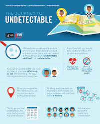We did not find results for: Hiv Treatment As Prevention Hiv Risk And Prevention Hiv Aids Cdc