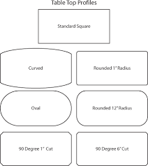 Table Top Profile Options Plus Sizes And People Amount Table Table Top Kitchen Makeover