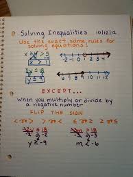 Solving Inequalities Solving Inequalities Math Notes College Algebra