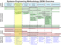 Http Www Michigan Gov Documents Suite Sem Version 1 1 Requirements 209219 7 Pdf
