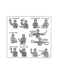 Laminated & weatherproof this wallet size card illustrates the correct hand signals required by osha and ansi/asme. Figure 1 13 Hand Signals For Rough Terrain Forklift