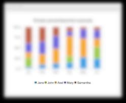 legend qml type qt charts 5 7