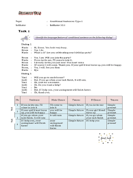 If the condition is false, another block of code can be executed. Answer Key Syntax Onomastics