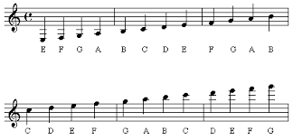 Uses the device's input or microphone to pitch track playing notes! Sight Reading 101 Flash Cards I Learning The Notes