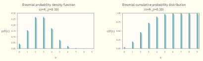 Chi Square Calculator