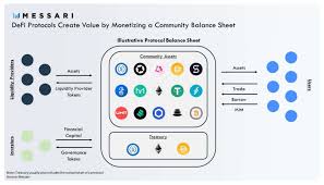Revisiting The Moat Of The Defi Agreement When Defi Is Cold How To Create And Capture Value Blockcast Cc News On Blockchain Dlt Cryptocurrency