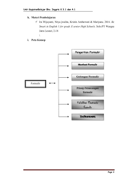 Buku bahasa inggris kelas xi kurikulum 2013 kemendikbud. Modul Bahasa Dan Sastra Inggris Kelas X Flip Ebook Pages 51 86 Anyflip Anyflip