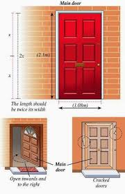 Main Door Vastu Vastu House House Entrance Indian House Plans