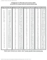 Metric Weight Chart Kozen Jasonkellyphoto Co