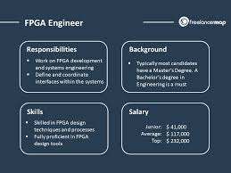 what does an fpga engineer do?