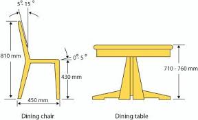 Ergonomic Of Dining Table N Chair Mesas E Cadeiras Cadeiras De Paletes Ideias Para Mobilia