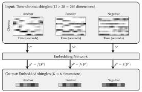 This conference will also address the future of anchor leadership. Applied Sciences Free Full Text Learning Low Dimensional Embeddings Of Audio Shingles For Cross Version Retrieval Of Classical Music Html