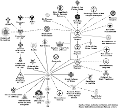 Eastern Star Secrets The Order Of The Eastern Star Must Be 3rd Degree Master Mason Page Order Of The Eastern Star Eastern Star Freemasonry