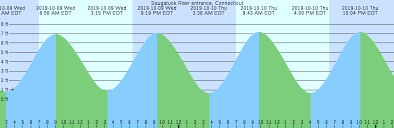 Tide Chart Westport Ct Best Picture Of Chart Anyimage Org