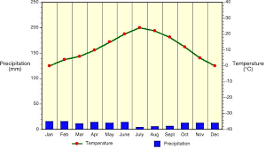 7 v climate classification and climatic regions of the world