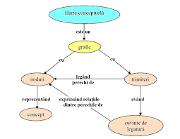 Metafora asociationista, metafora constructivista si metafora procesarii informatiei. Http Proiecte Pmu Ro C Document Library Get File P L Id 47875 Folderid 105570 Name Dlfe 4419 Pdf