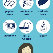 Because primary liver cancer caused by viral hepatitis tends to develop slowly over the course of two to three decades, there are steps you can take to get if you have chronic hepatitis b, you might be a candidate for antiviral therapy, which can slow down the progression of liver disease and decrease. Making The Diagnosis Of Liver Cancer