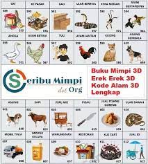 Erek erek buku mimpi 2d 3d 4d abjad bergambar tafsir seribu mimpi kode angka alam dan nomor shio. Buku Mimpi 3d Bergambar Lebih Lengkap Tafsir Seribu Mimpi Erek Erek 3d Abjad A Z Imgur In 2021 Funny Jokes Jokes Trending Memes