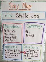 Halloween, bats, fire safety, and pumpkin themed resources your students will love. Stellaluna Bat Activities Firstieland