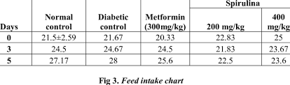 Body Weight Chart Weight In Grams Download Scientific