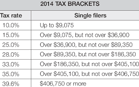 2014 Tax Brackets For Single Filer Download Table
