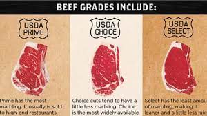 Beef Quality Grades Eight Beef2live Eat Beef Live Better