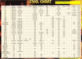 skl diy uptown blade steel chart