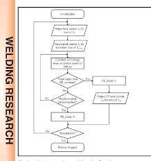 Figure 6 From Monitoring And Control Of Penetration In Gtaw