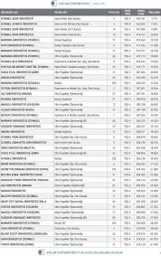 Check spelling or type a new query. Marmara Universitesi Istanbul Zihin Engelliler Ogretmenligi Io 62 Ygs 4 390 Pdf Free Download