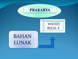 Maybe you would like to learn more about one of these? Bahan Lunak Adalah Bahan Yang Bersifat Lunak Empuk Dan Lembut Sehingga Mudah Dibentuk Kerajinan Bahan Lunak Dibagi Menjadi 2 Yaitu Kerajinan Bahan Lunak Ppt Download