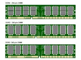 Image result for DDR memory