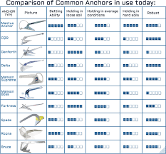 33 Experienced Anchor Line Size Chart