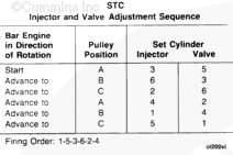 I Have A 350 Big Cam Cummings Wanting To Replace Injectors