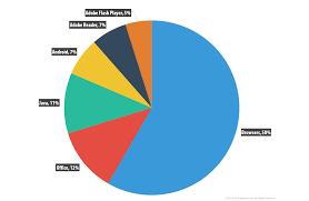 Kaspersky Security Bulletin 2015 Evolution Of Cyber Threats In The Corporate Sector Securelist