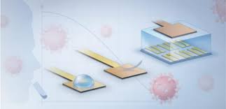 Easy appointments, quick testing, and quick results. Coronavirus Testing Made Quick And Easy Eurekalert Science News