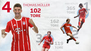 Is nagelsmann changing everything, or nothing at all? Bundesliga Die Besten Torjager Des Fc Bayern Thomas Muller Zieht Mit Dieter Hoeness Gleich Bundesliga