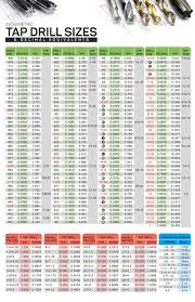 unfolded tap chart inch drill size chart for metric taps tap