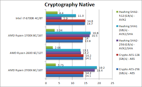 Intel was the main option in 2017. Processor Archives Page 4 Of 6 Tech Arp