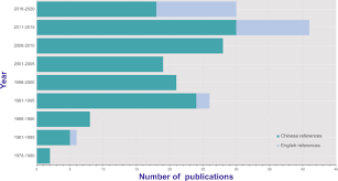 The least common blood type in the u.s. A Dataset Of Distribution And Diversity Of Blood Sucking Mites In China Scientific Data