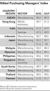 Tentukan bahasa melayu arab indonesia inggeris korea. Asean Manufacturing Improves On Rising Global Trade Nikkei Asia